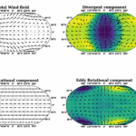 General Circulation Models Of Hycean Worlds
