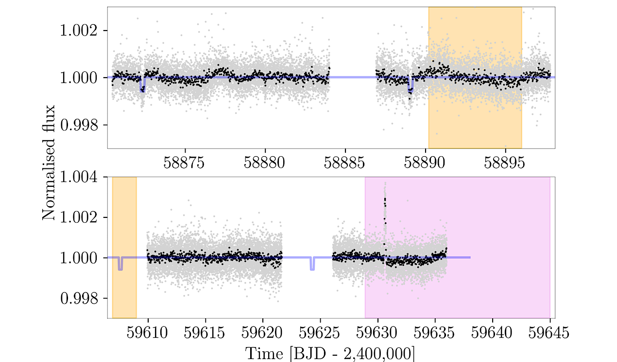 HARPS-N, TESS, and CHEOPS Discover A Transiting Sub-Neptune And Two Outer Companions Around The Bright Solar Analogue HD 85426