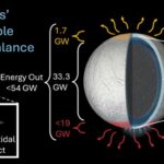 Heat leaking from Saturn's ocean moon Enceladus bolsters its case as an abode for life