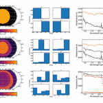 Horizontal And Vertical Exoplanet Thermal Structure From A JWST Spectroscopic Eclipse Map