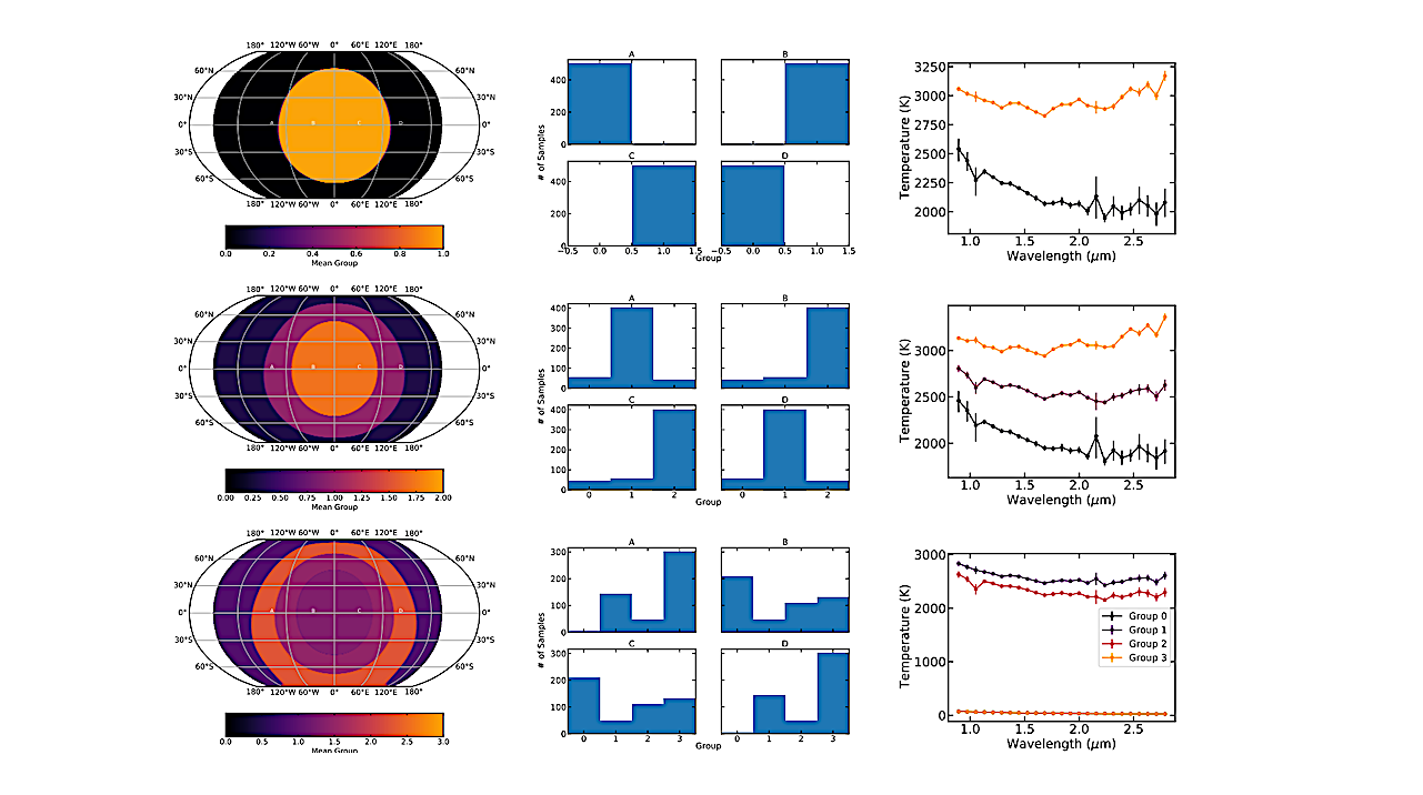 Horizontal And Vertical Exoplanet Thermal Structure From A JWST Spectroscopic Eclipse Map
