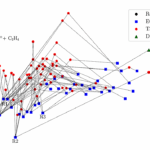 Ion-molecule Routes Towards Cycles In TMC-1. An Automated Study Of The C2H4 + CH2CCH+ Reaction