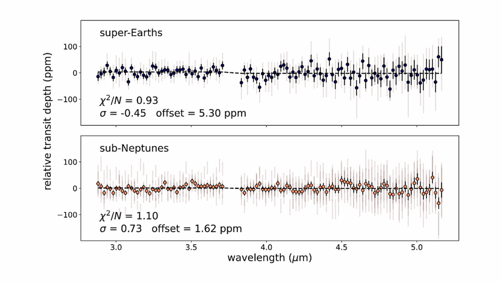 JWST COMPASS: Insights into the Systematic Noise Properties of NIRSpec/G395H From a Uniform Reanalysis of Seven Transmission Spectra