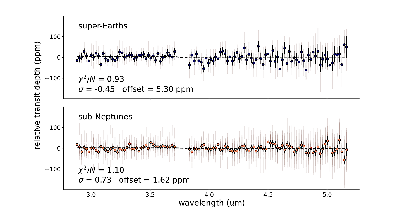 JWST COMPASS: Insights into the Systematic Noise Properties of NIRSpec/G395H From a Uniform Reanalysis of Seven Transmission Spectra