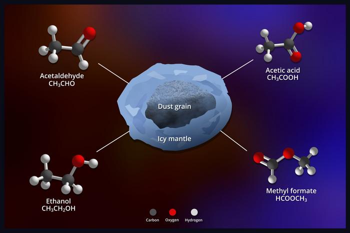 JWST makes 1st-ever detection of complex organic molecules around star in galaxy beyond our Milky Way