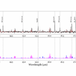 JWST Reveals Carbon-rich Chemistry in a Transitional Disk