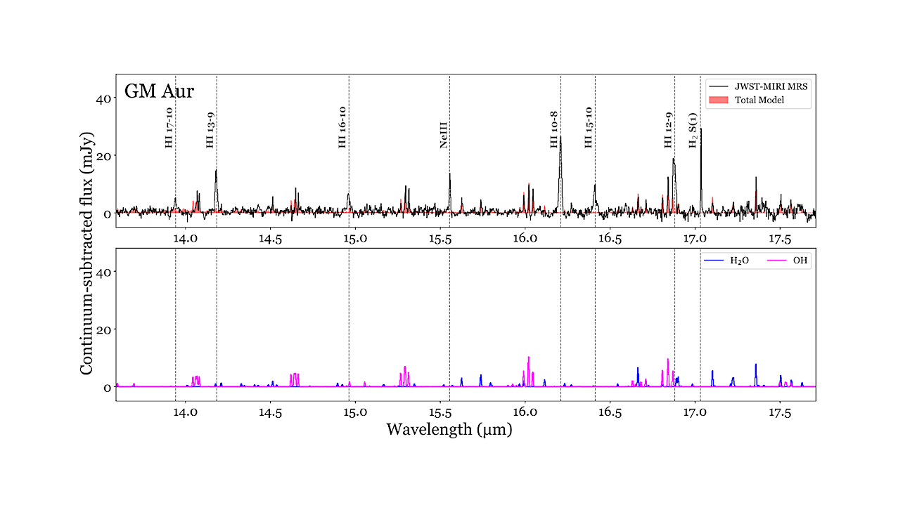 JWST Reveals Carbon-rich Chemistry in a Transitional Disk