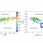 Limits On Forming Coreless Terrestrial Worlds In The TRAPPIST-1 System
