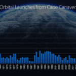 Live coverage: Florida annual launch record set to be broken with late-night Starlink flight