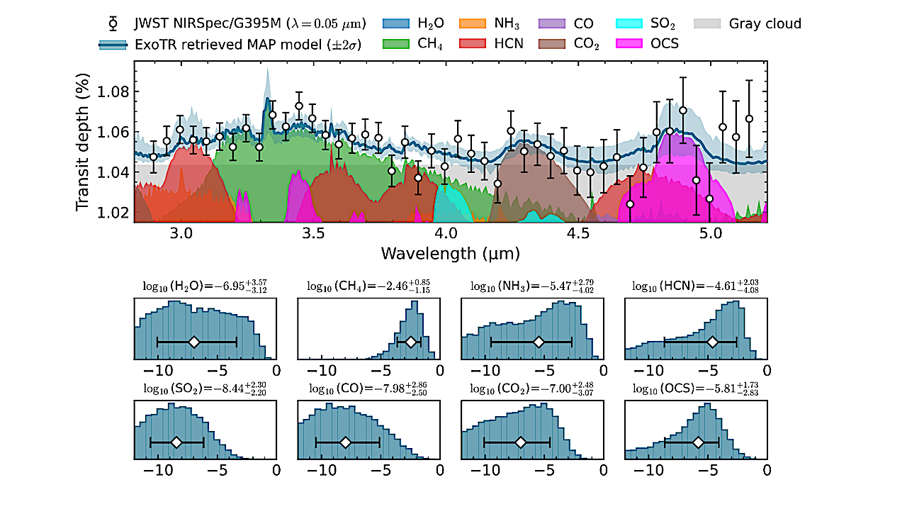 Methane On The Temperate Exo-Saturn TOI-199b