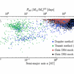 On The Exoplanet Yield Of Gaia Astrometry