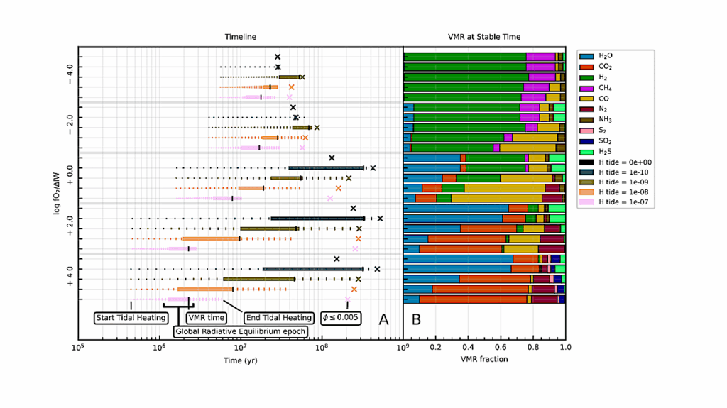 Onset Of Habitable Conditions On The Hadean Earth Set By Feedback Between Tides And Greenhouse Forcing
