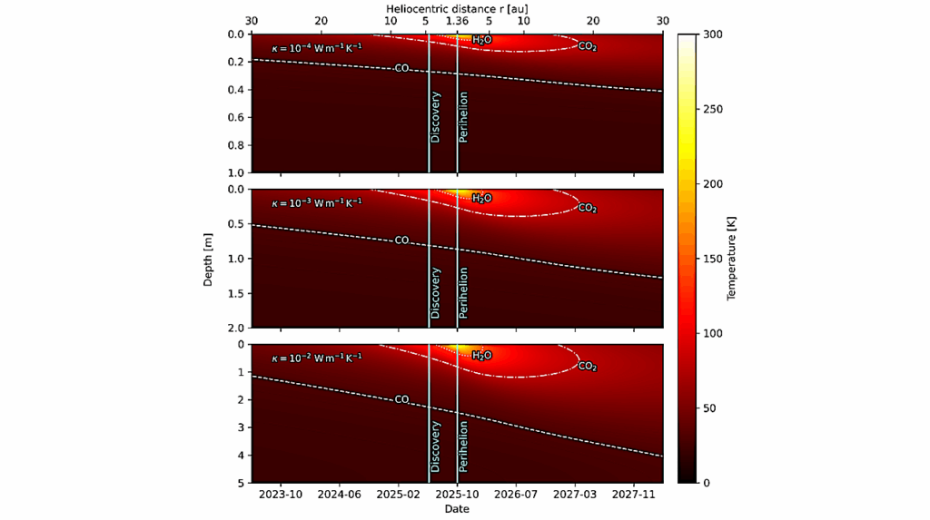 Potential Thermal Profiles of The Third Interstellar Object 3I/ATLAS