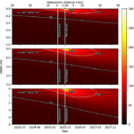 Potential Thermal Profiles of The Third Interstellar Object 3I/ATLAS