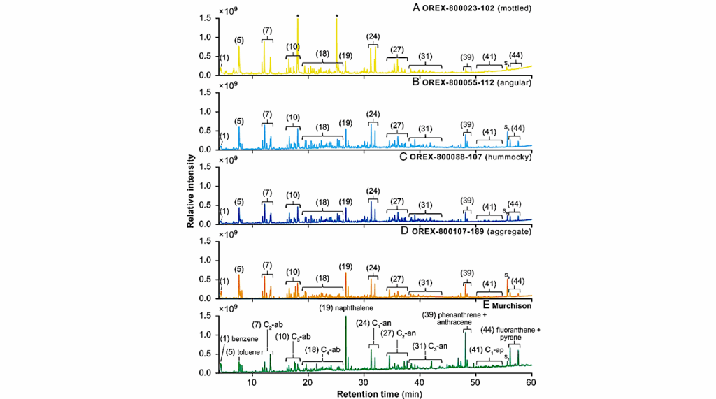 Prebiotic Organic Compounds In Samples Of Asteroid Bennu Indicate Heterogeneous Aqueous Alteration