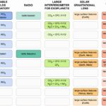 Projections of Earth’s Technosphere: Strategies For Observing Technosignatures On Terrestrial Exoplanets