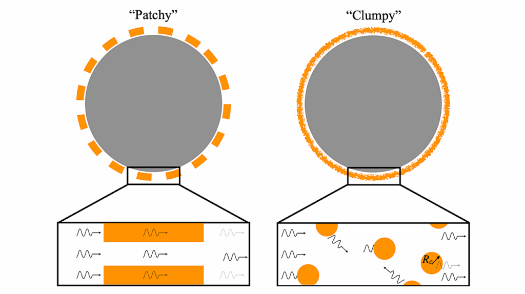 Resolving The Flat-spectrum Conundrum: Clumpy Aerosol Distributions In Sub-Neptune Atmospheres