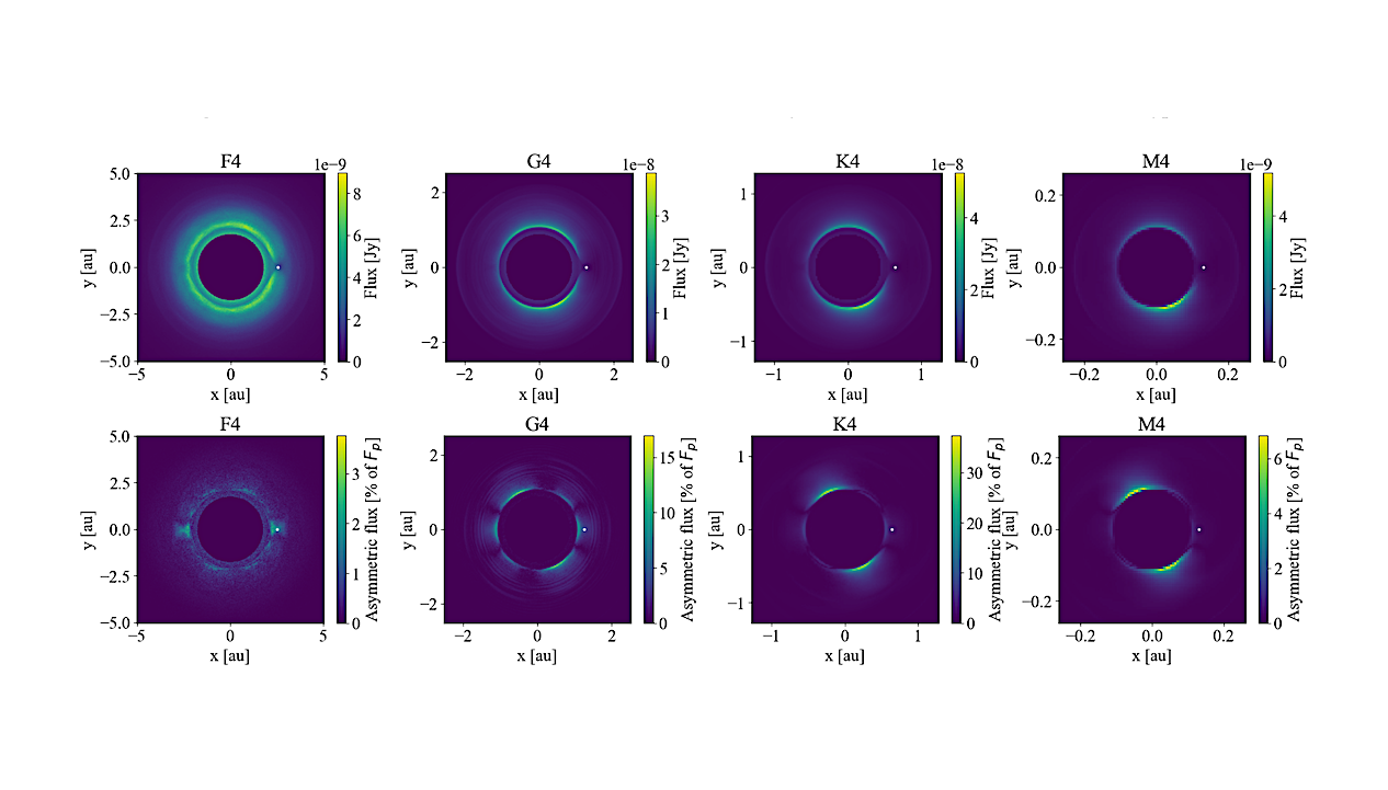 Resonant Structures In Exozodiacal Clouds Created By Exo-Earths In The Habitable Zone Of Late-type Stars