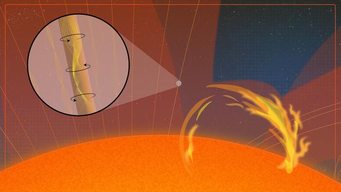 Scientists find twisting magnetic waves on the sun. Could this help solve a huge solar mystery?