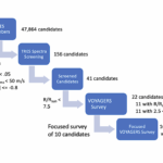 Searching For Exoplanets Born Outside The Milky Way: VOYAGERS Survey Design