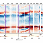 Seasonal and Diurnal Variability of Atmospheric Pressure in Jezero Crater, Mars, from MEDA Measurements on the Perseverance Rover