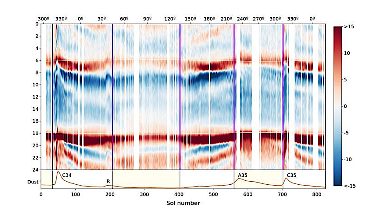 Seasonal and Diurnal Variability of Atmospheric Pressure in Jezero Crater, Mars, from MEDA Measurements on the Perseverance Rover