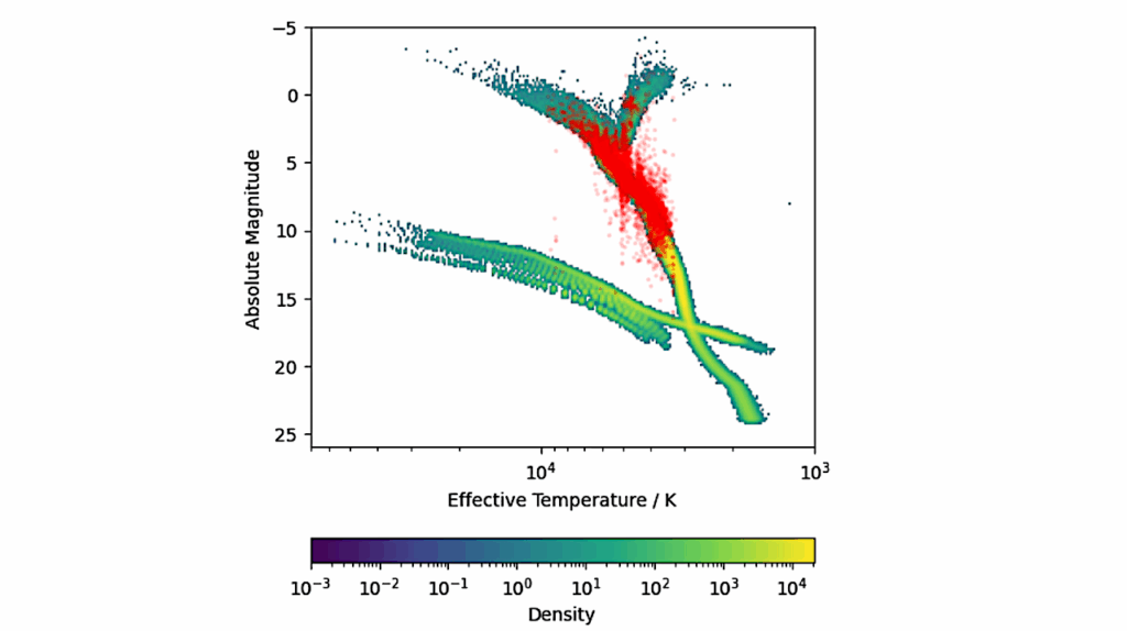 Simulating The Stellar Bycatch: Constraining The Prevalence Of Extraterrestrial Transmitters Within Radio SETI Surveys