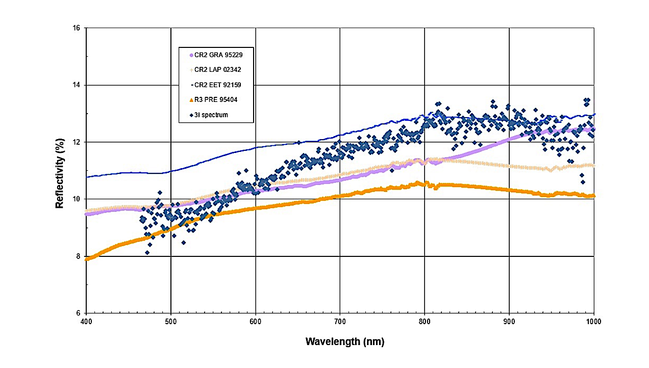 Spectrophotometric Evidence For A Metal-bearing, Carbonaceous, and Pristine Interstellar Comet 3I/ATLAS