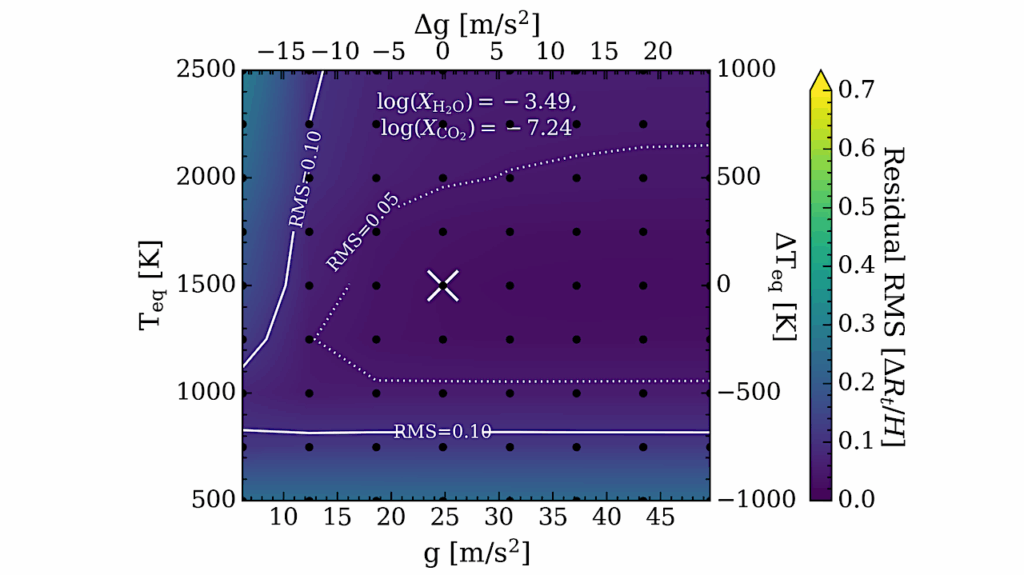 Stacking Transmission Spectra Of Different Exoplanets