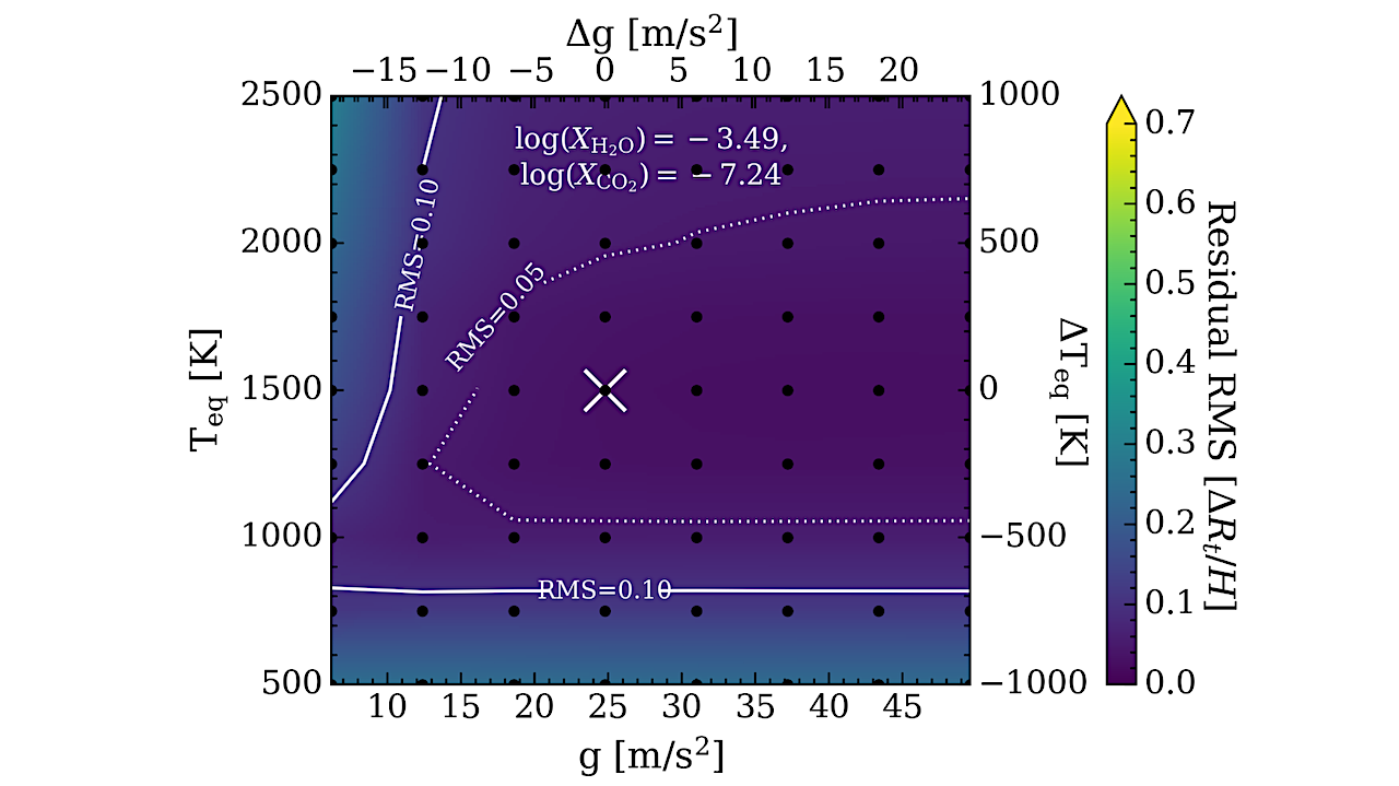Stacking Transmission Spectra Of Different Exoplanets