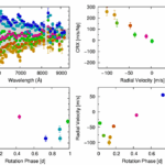 The CARMENES Search For Exoplanets Around M dwarfs: Understanding The Wavelength Dependence Of Radial Velocity Measurements