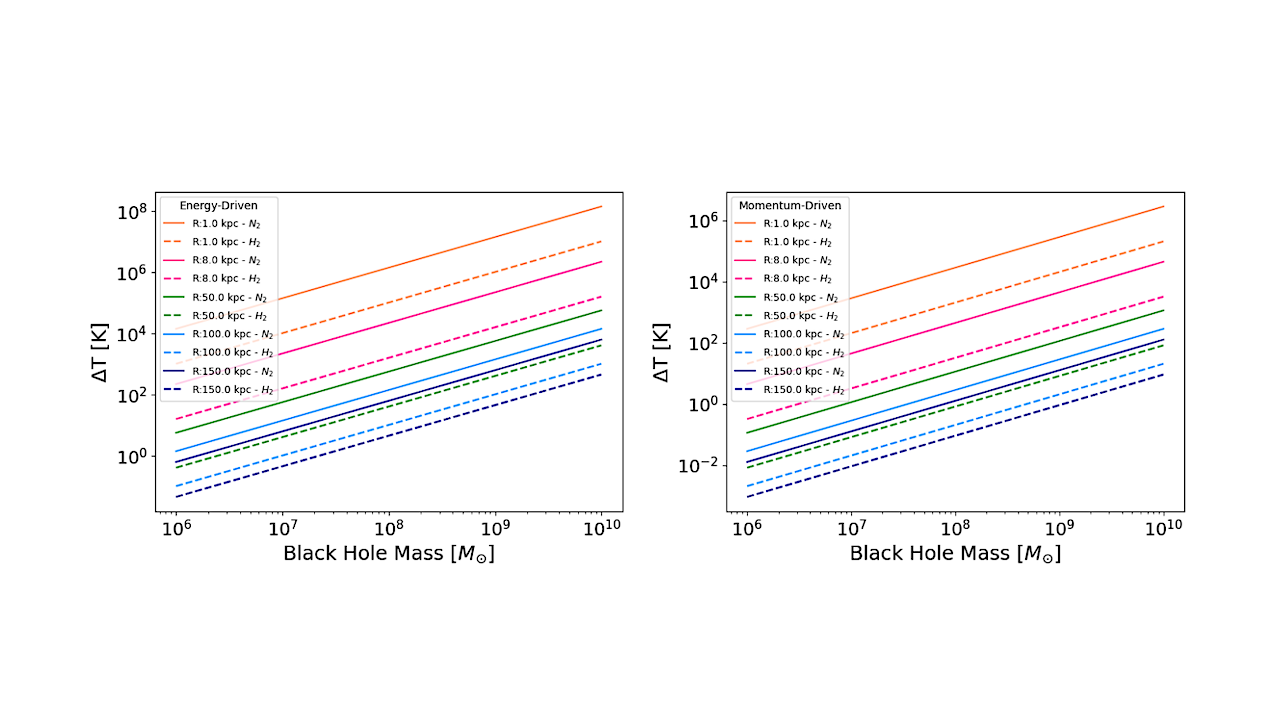 The Impact Of Supermassive Black Holes On Exoplanet Habitability: I. Spanning The Natural Mass Range