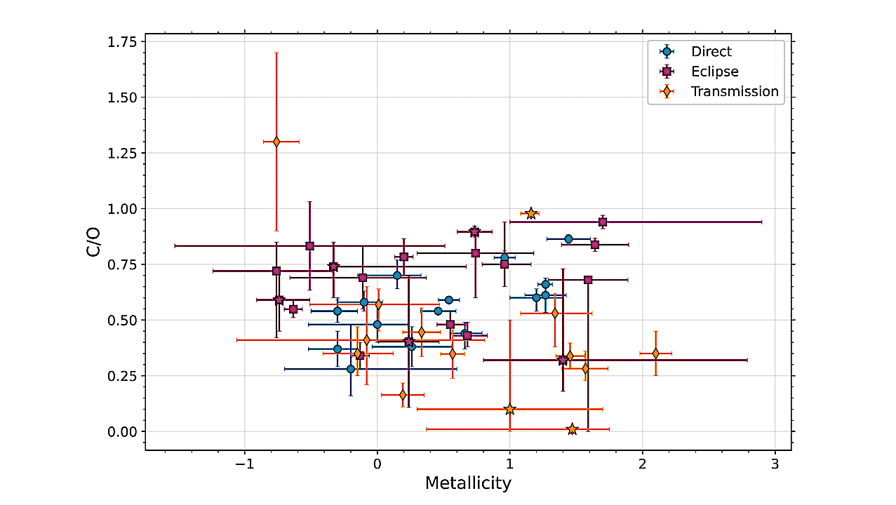 The Library of Exoplanet Atmospheric Composition Measurements: Population Level Trends in Exoplanet Composition with ExoComp