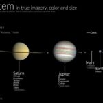 The Solar System Is Racing Through Space Far Faster Than Expected