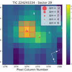 TOI-333b: A Neptune Desert Planet Around A F7V star