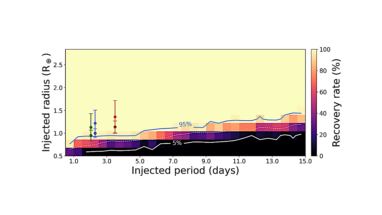 Two Warm Earth-sized Exoplanets And An Earth-sized Candidate In The M5V-M6V Binary System TOI-2267