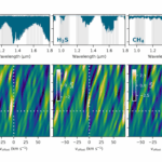 Upper Limits On Atmospheric Abundances Of KELT-11b And WASP-69b From A Retrieval Approach