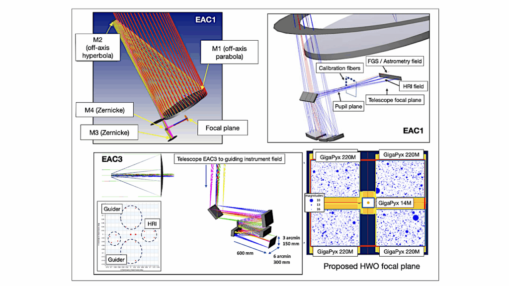 Very High Precision Astrometry for Exoplanets and Dark Matter with the Habitable Worlds Observatory