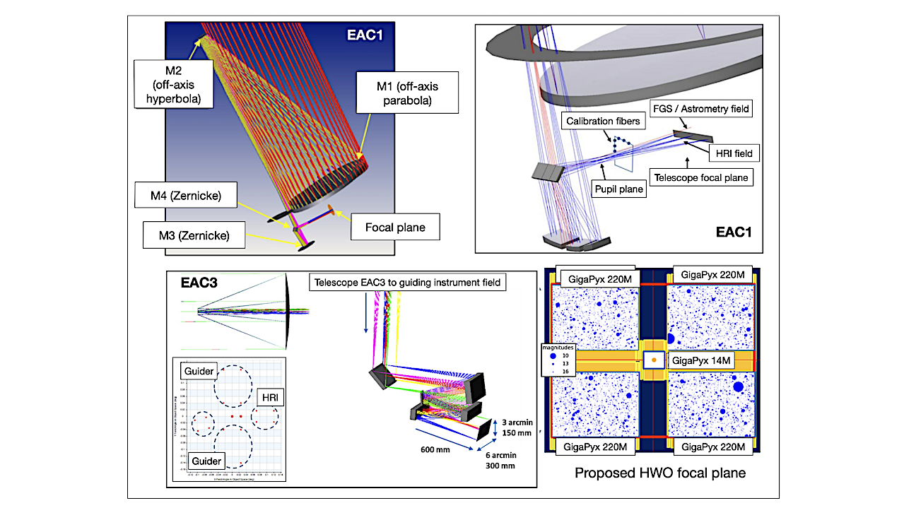 Very High Precision Astrometry for Exoplanets and Dark Matter with the Habitable Worlds Observatory