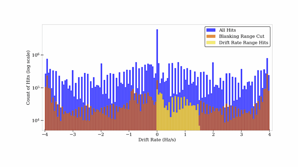 A Search For Radio Technosignatures From Interstellar Object 3I/ATLAS With The Allen Telescope Array