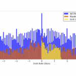A Search For Radio Technosignatures From Interstellar Object 3I/ATLAS With The Allen Telescope Array