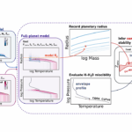 A Window For Water-hydrogen Demixing On Warm Metal-rich Sub-Neptunes