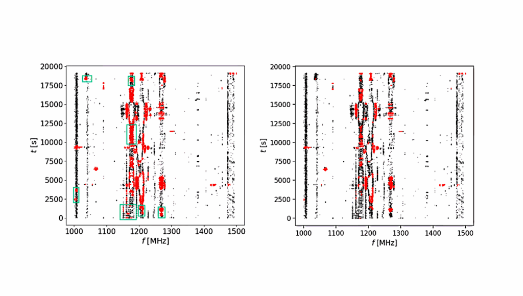 An Improved Machine Learning Approach for RFI Mitigation in FAST-SETI Survey Archival Data