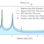 Astrometric Reconnaissance of Exoplanetary Systems (ARES). I. Methodology Validation With HST Point-source Images Of Proxima Centauri