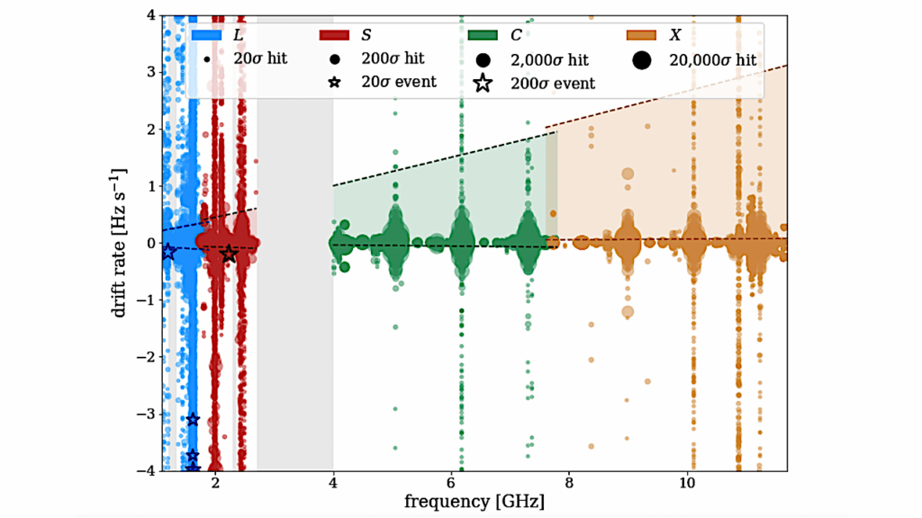 Breakthrough Listen Observations Of 3I/ATLAS With The Green Bank Telescope at 1-12 GHz