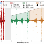 Breakthrough Listen Observations Of 3I/ATLAS With The Green Bank Telescope at 1-12 GHz