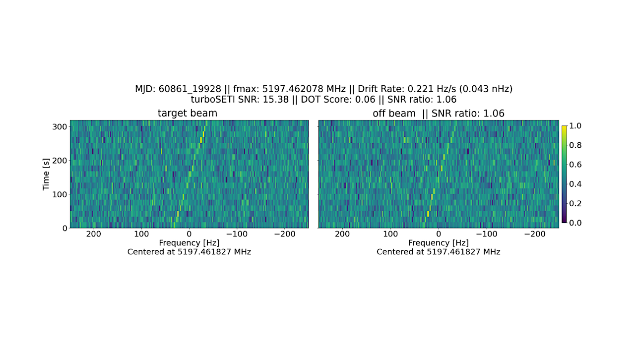 Breakthrough Listen Observations Of Interstellar Object 3I/ATLAS