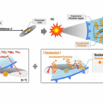 Cosmic-Ray Bath in a Past Supernova Gives Birth to Earth-Like Planets