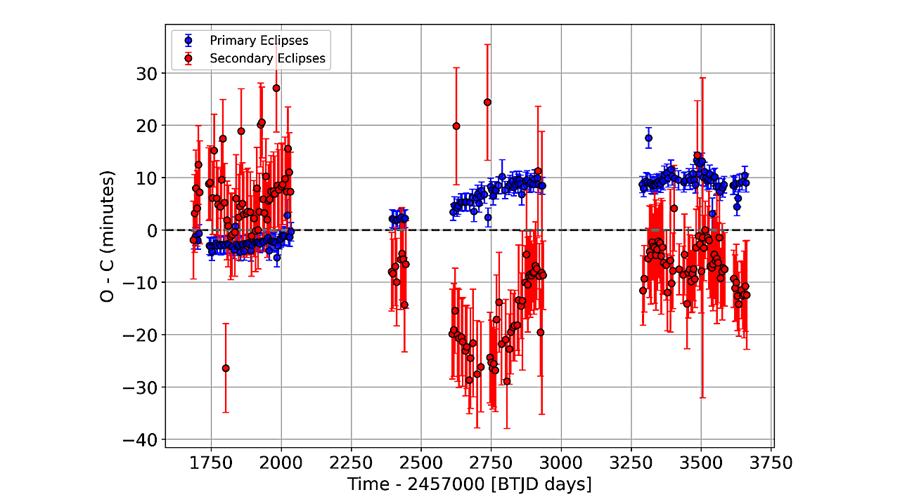 Detection of 27 Candidate Circumbinary Planets Through Apsidal Precession of Eclipsing Binaries Observed by TESS
