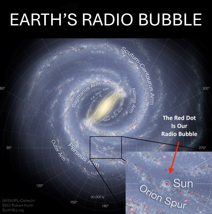 Earth’s radio bubble marks how far our signals have traveled